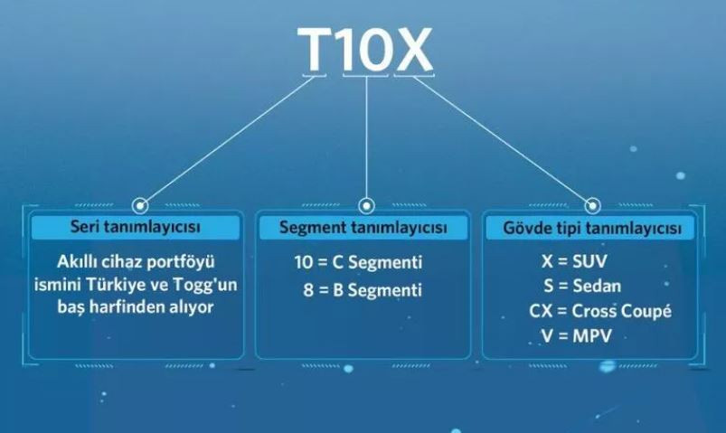 Yeni Togg modellerinin isimleri ve anlamları belli oldu