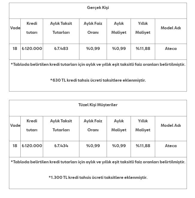 SEAT Ateca Modellerinde Sevindiren Kampanya! %0,99 ile Yeni Araç Satışı! Fırsatı Kaçırmayın - Resim : 2