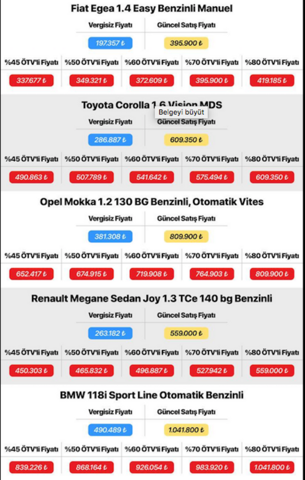 Fiat, Opel, BMW! Matrah düzenlemesinden sonra otomobil fiyatları - Resim : 3