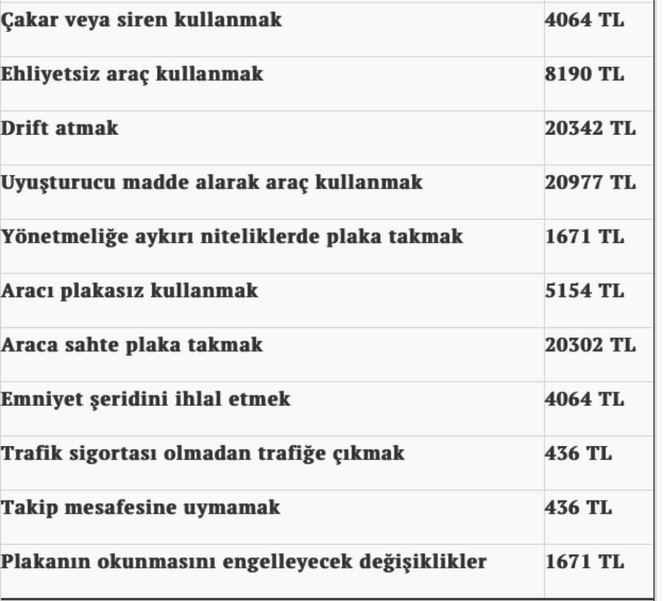 Kurallara uymayanın cebi yanacak! 2023 Trafik cezası ücretleri ve maddeleri açıklandı - Resim : 2